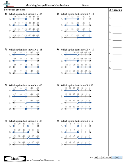 Algebra Worksheets - Matching Inequalities to Numberlines worksheet